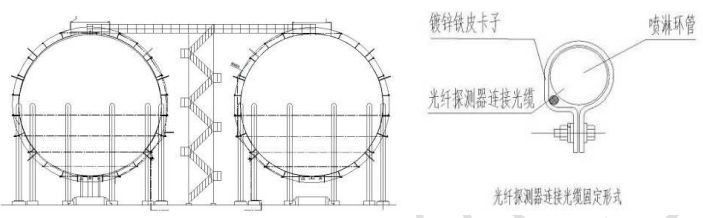 球罐光纖光柵安裝示意圖