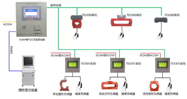 電氣火災監(jiān)控系統(tǒng)接線